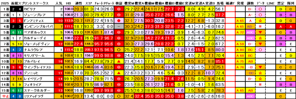 2025　函館ＳＳ　結果まとめ3